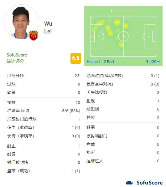 尤文图斯联赛上一轮客场2-1击败弗洛西诺尼，保持联赛12轮不败，状态较为稳定。